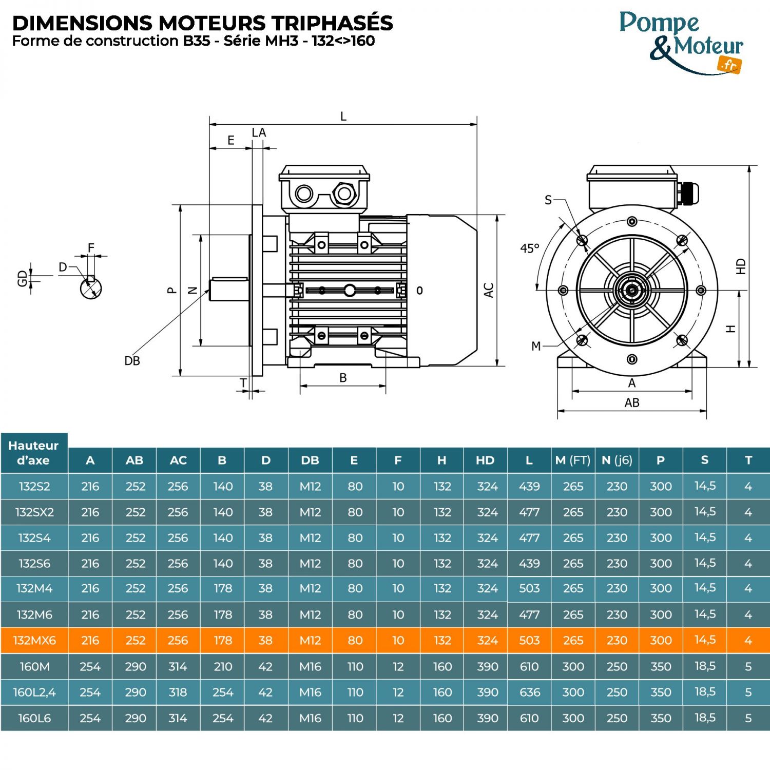 Moteur électrique triphasé 230/400V 5.5 kW 1000 tr/min - MH3132MX6B35 Alu Bride B35