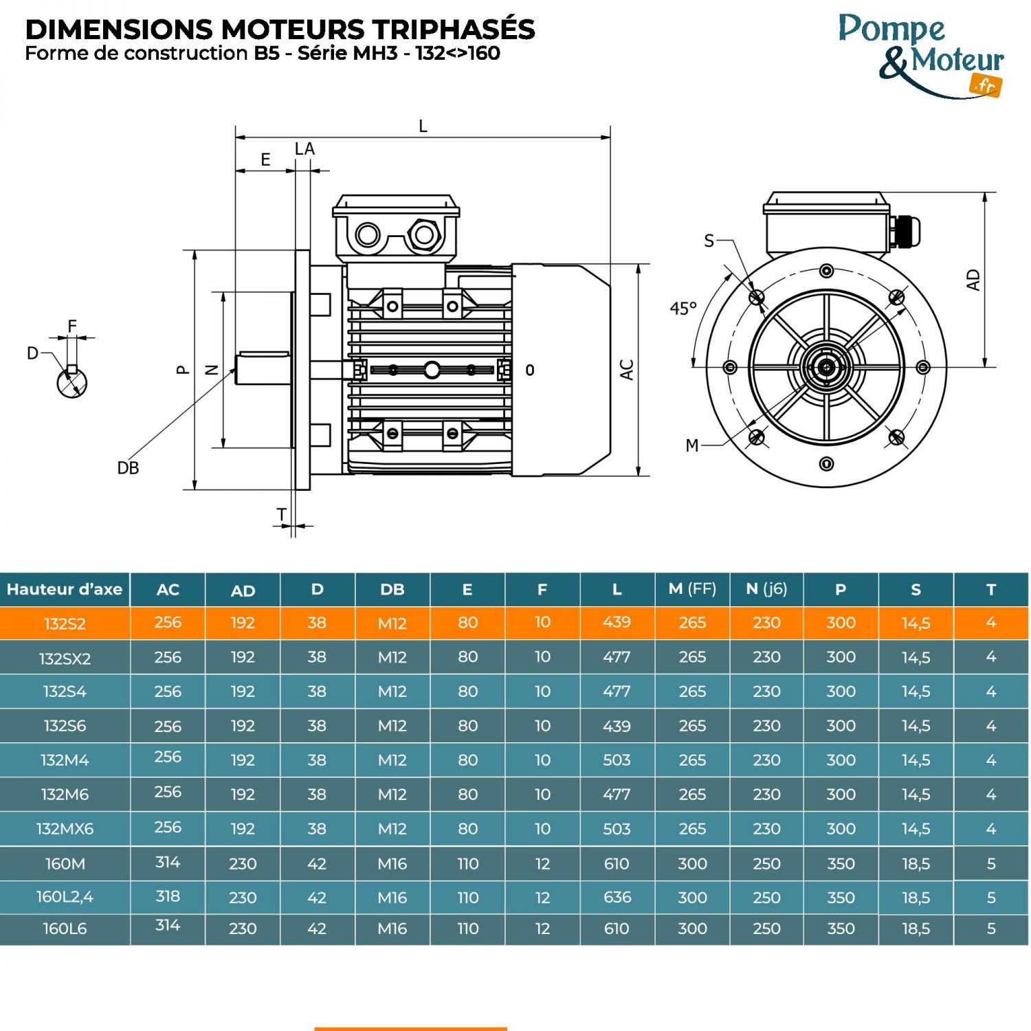 Moteur électrique triphasé 230/400V 5.5 kW 3000 tr/min - MH3132S2B5 Alu Bride B5