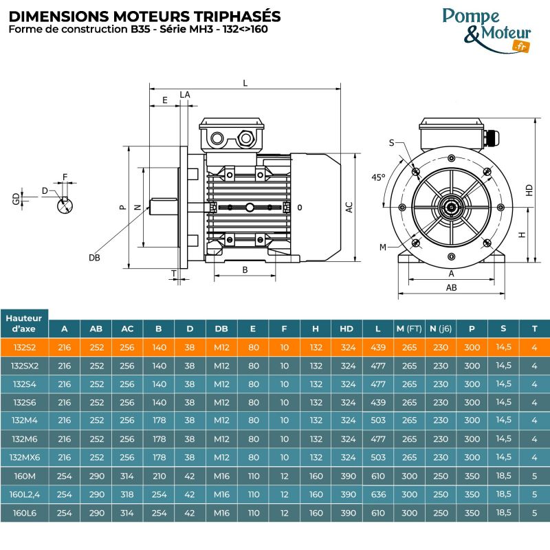 Moteur électrique triphasé 230/400V 5.5 kW 3000 tr/min - MH3132S2B35 Alu Bride B35