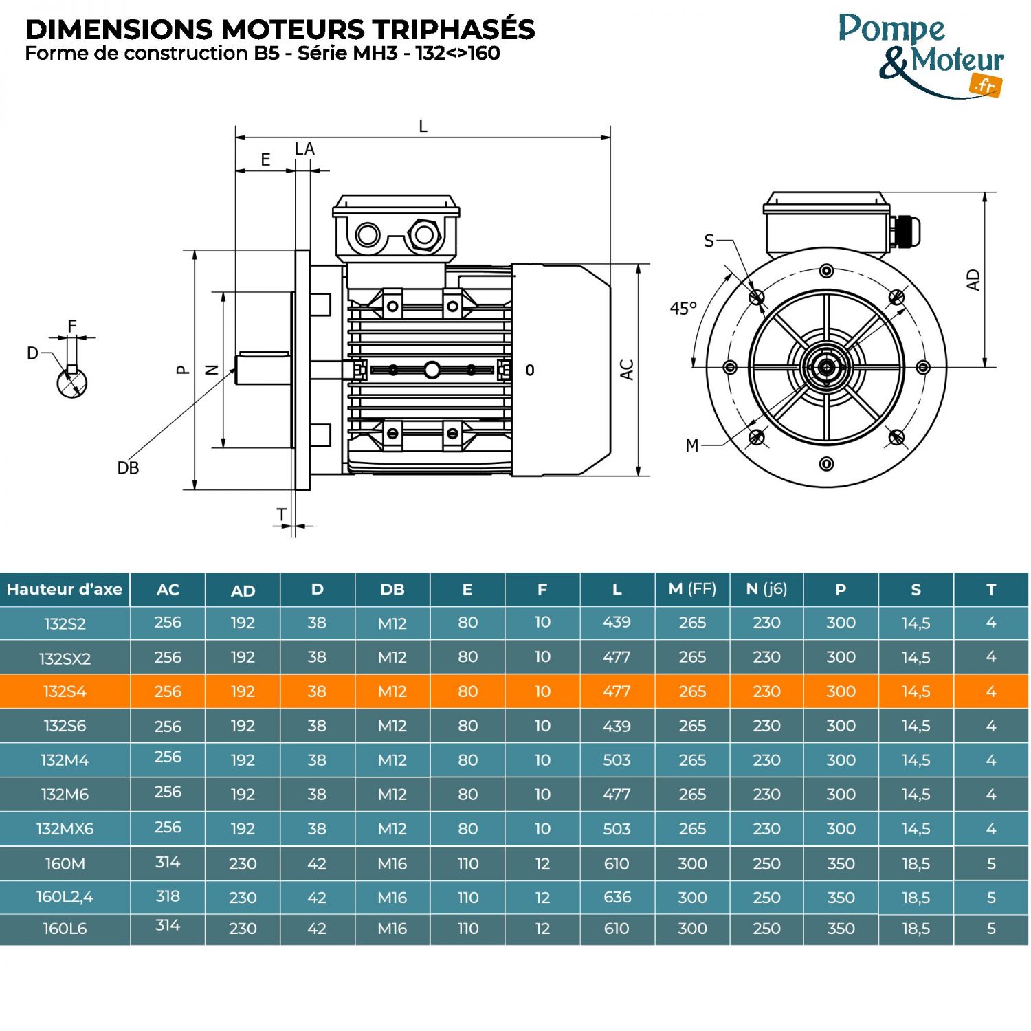Moteur électrique triphasé 230/400V 5.5 kW 1500 tr/min - MH3132S4B5 Alu Bride B5