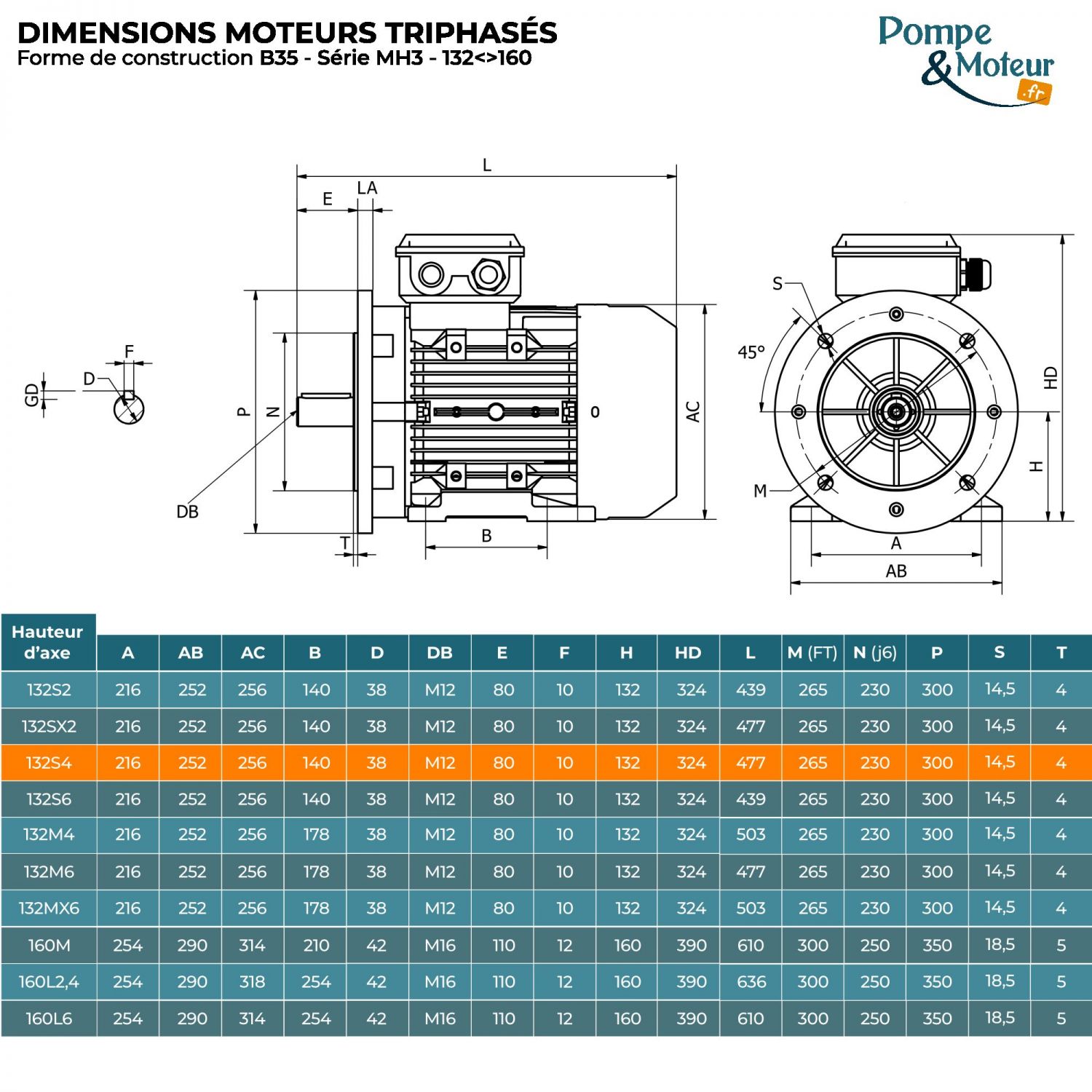 Moteur électrique triphasé 230/400V 5.5 kW 1500 tr/min - MH3132S4B35 Alu Bride B35