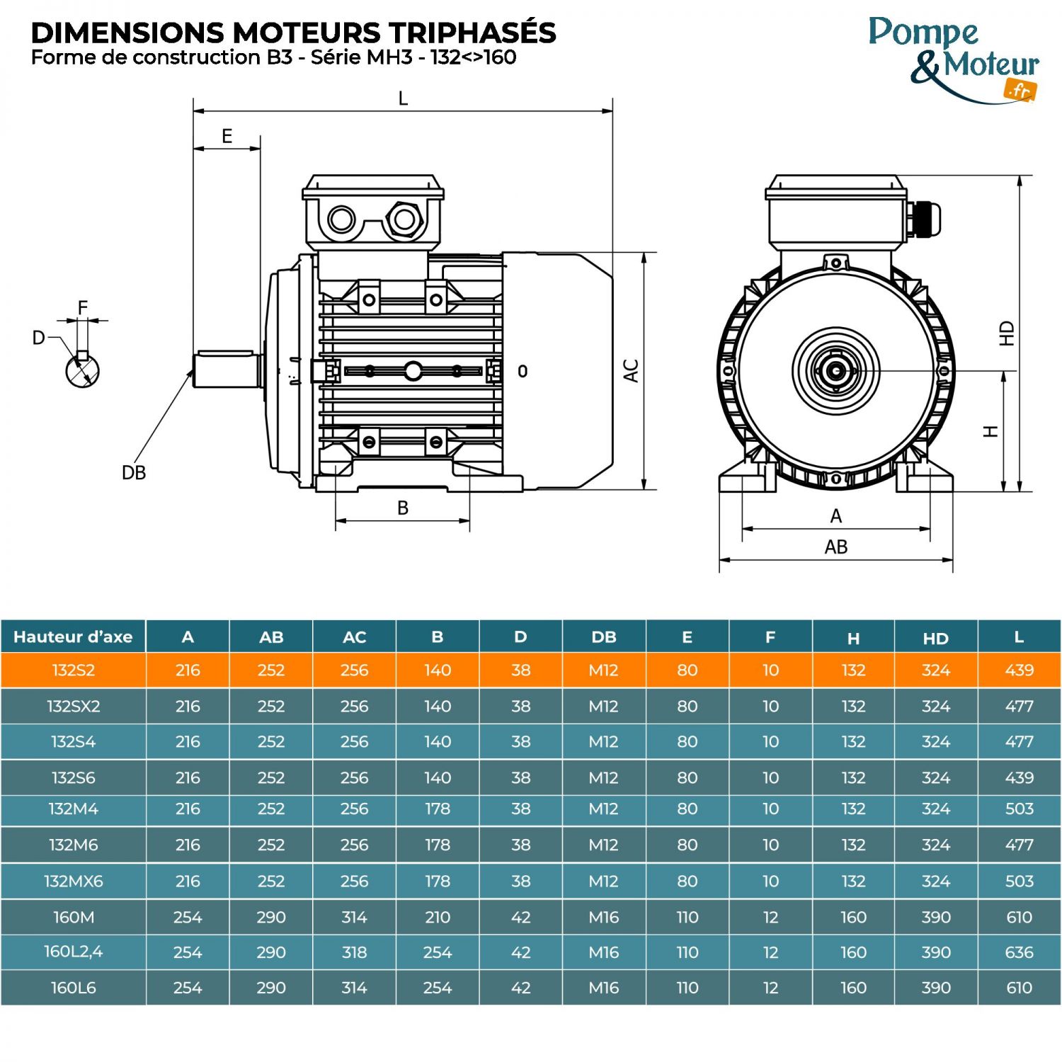 Moteur électrique triphasé 230/400V 5.5 kW 3000 tr/min - MH3132S2B3 Alu Bride B3