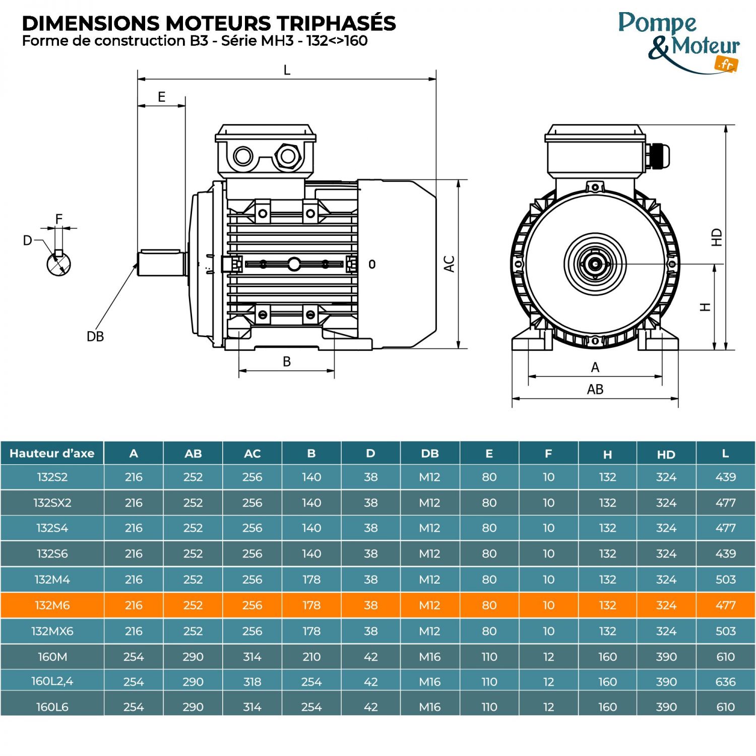 Moteur électrique triphasé 230/400V 4 kW 1000 tr/min - MH3132M6B3 Alu Bride B3