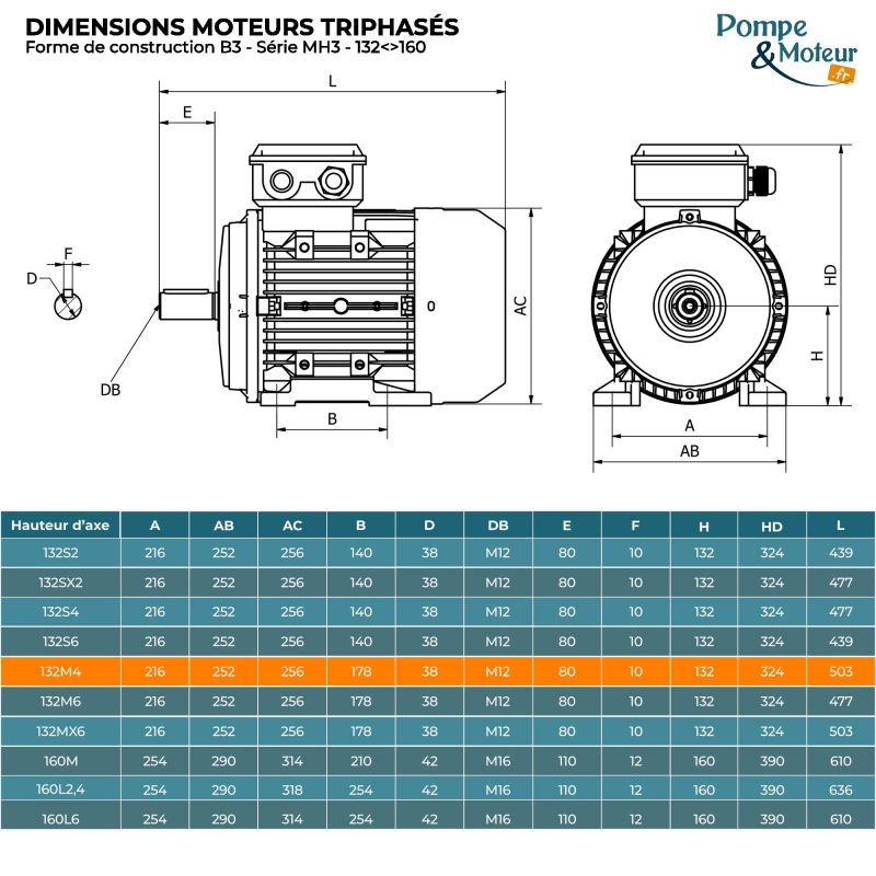 Moteur électrique triphasé 230/400V 7.5 kW 1500 tr/min - MH3132M4B3 Alu Bride B3