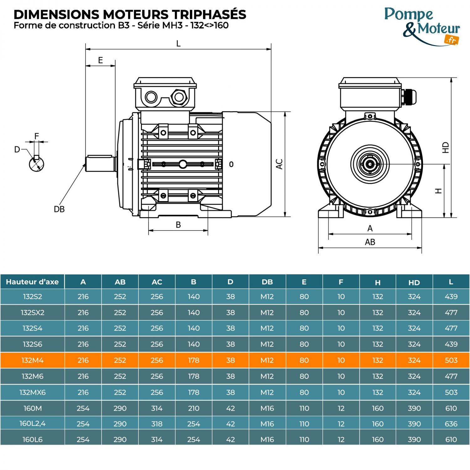 Moteur électrique triphasé 230/400V 7.5 kW 1500 tr/min - MH3132M4B3 Alu Bride B3