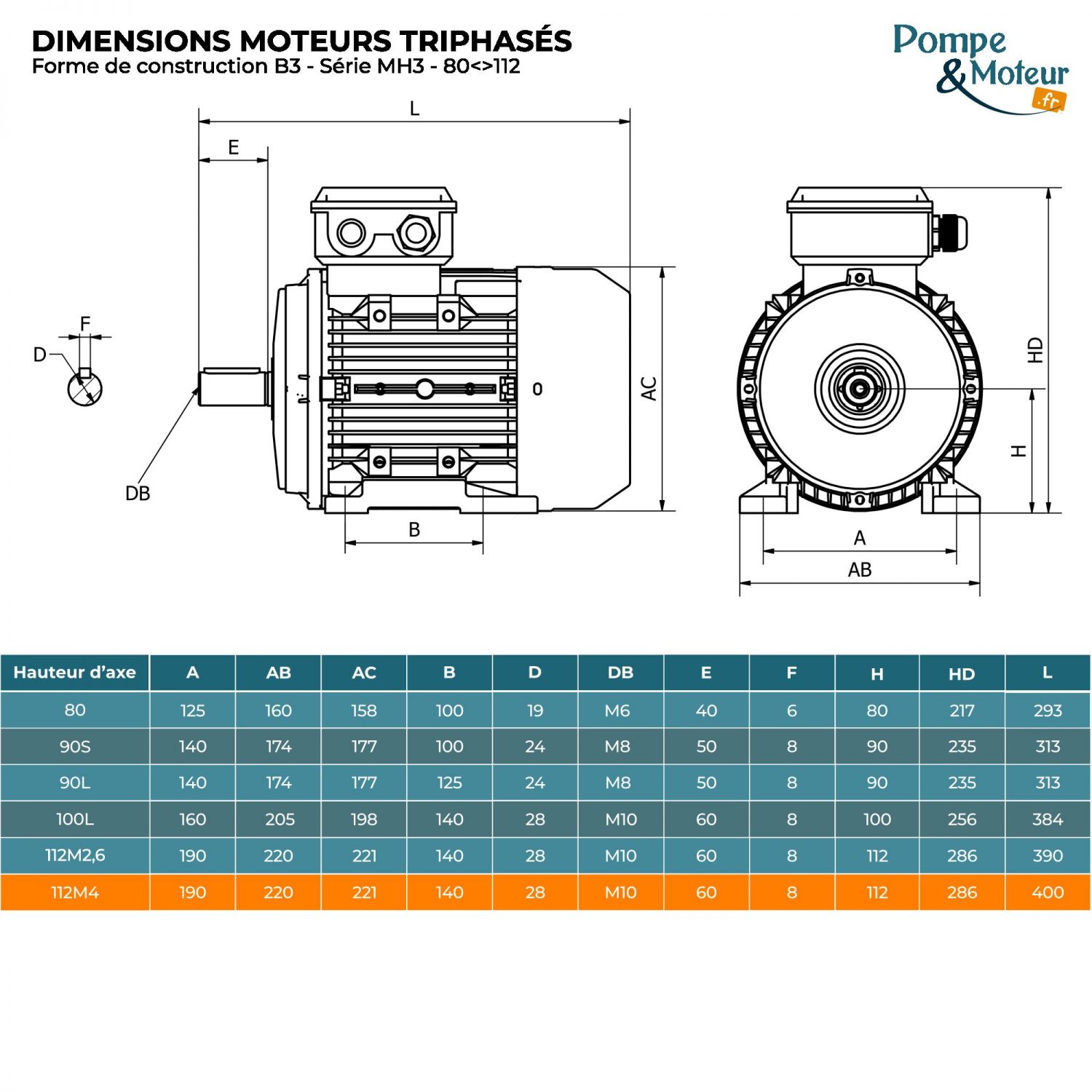 Moteur électrique triphasé 230/400V 4 kW 1500 tr/min - MH3112M4B3 Alu Bride B3
