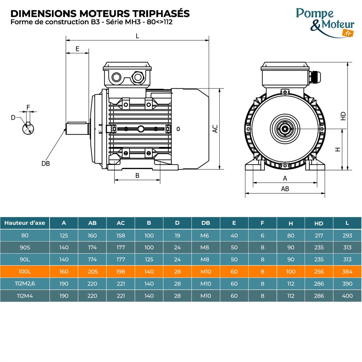 Moteur électrique triphasé 230/400V 1.5 kW 1000 tr/min - MH3100L6B3 Alu Bride B3
