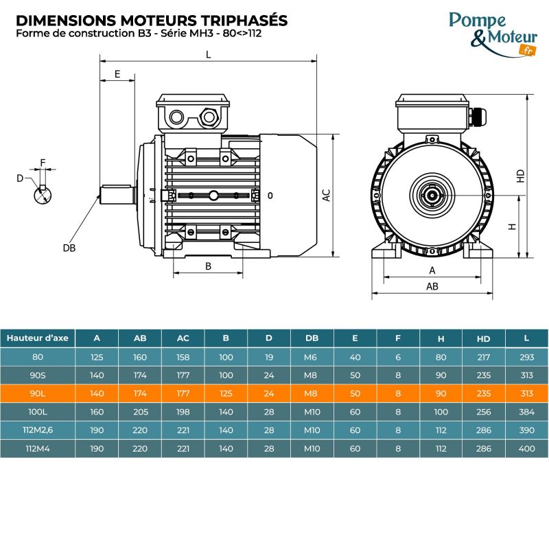 Moteur électrique triphasé 230/400V 1.1 kW 1000 tr/min - MH390L6B3 Alu Bride B3