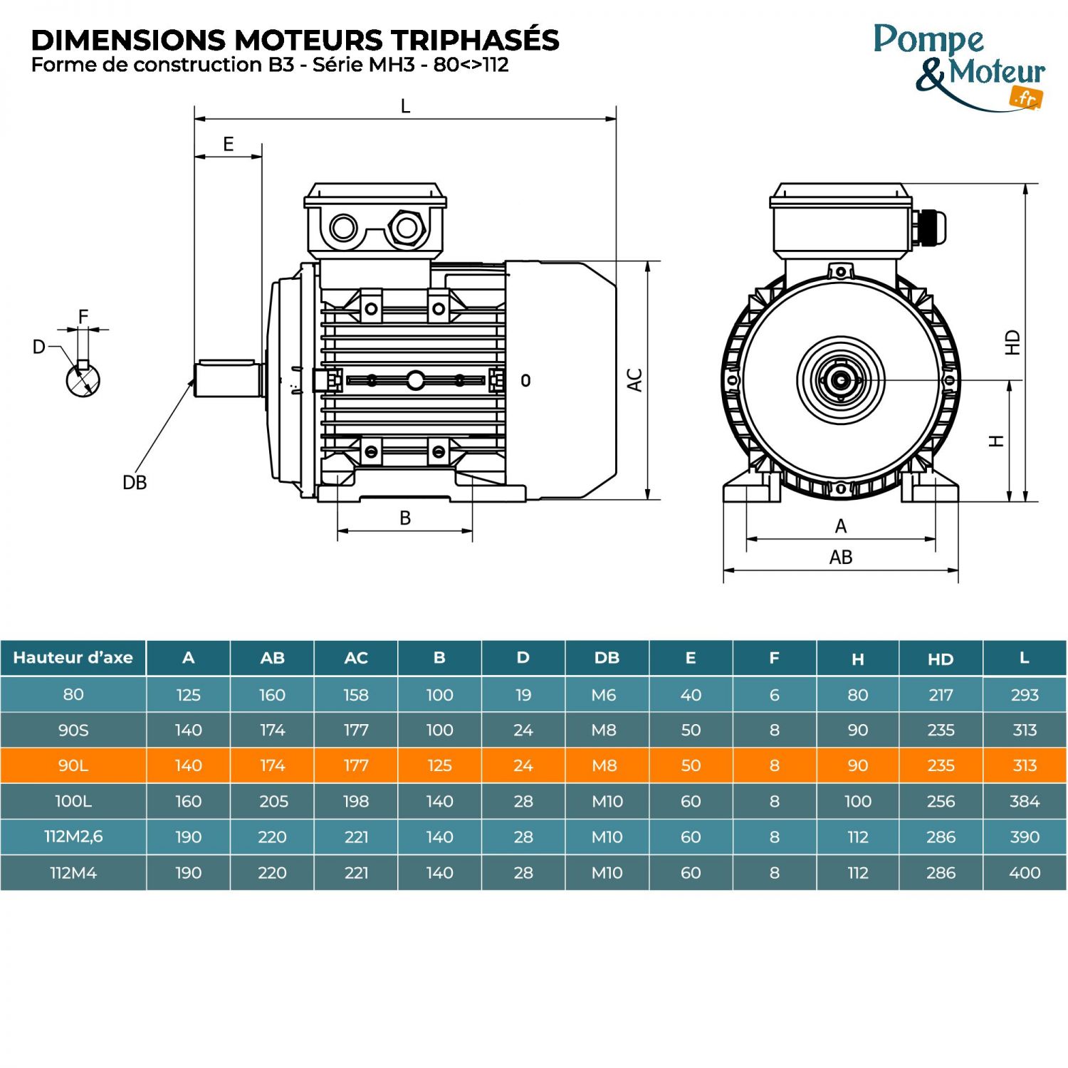 Moteur électrique triphasé 230/400V 1.5 kW 1500 tr/min - MH390L4B3 Alu Bride B3