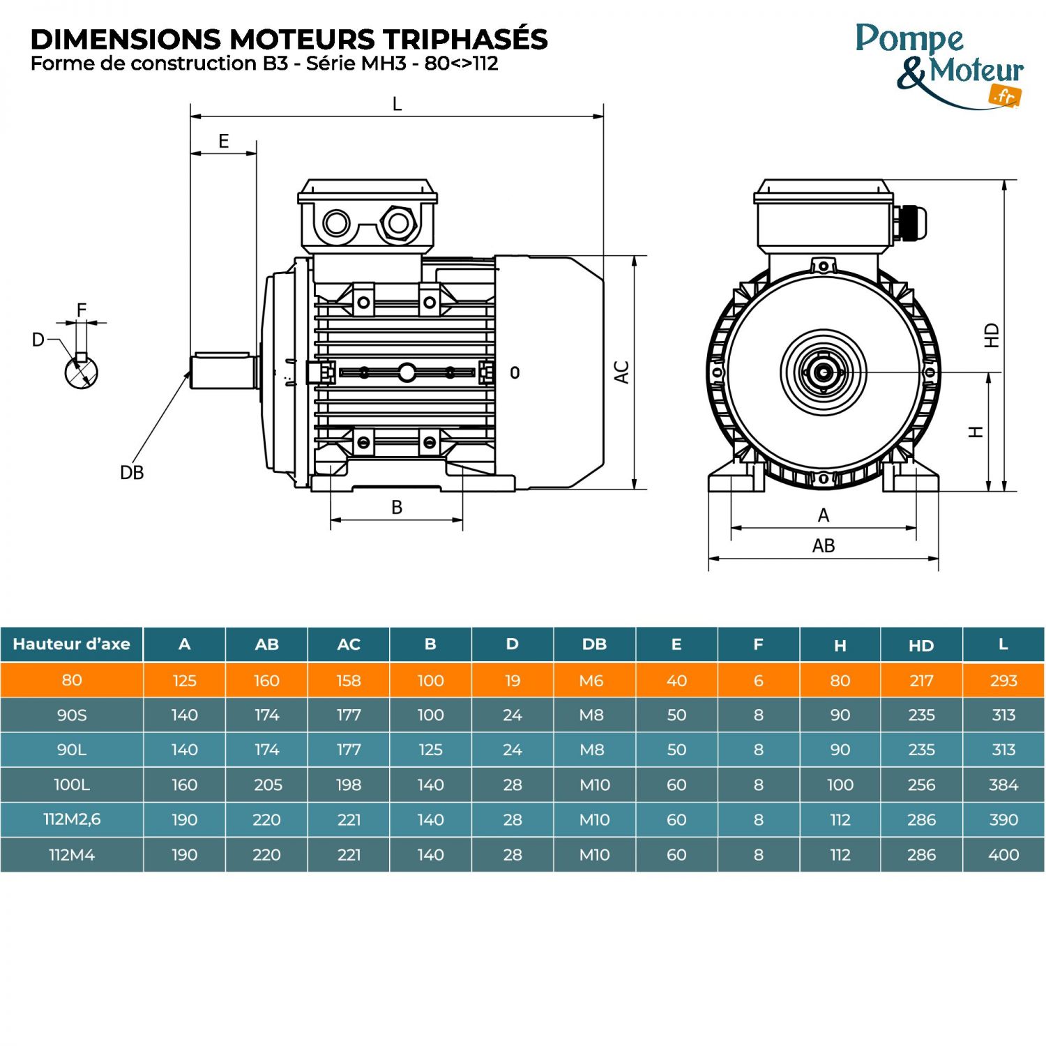Moteur électrique triphasé 230/400V 1.1 kW 3000 tr/min - MH380G2B3 Alu Bride B3