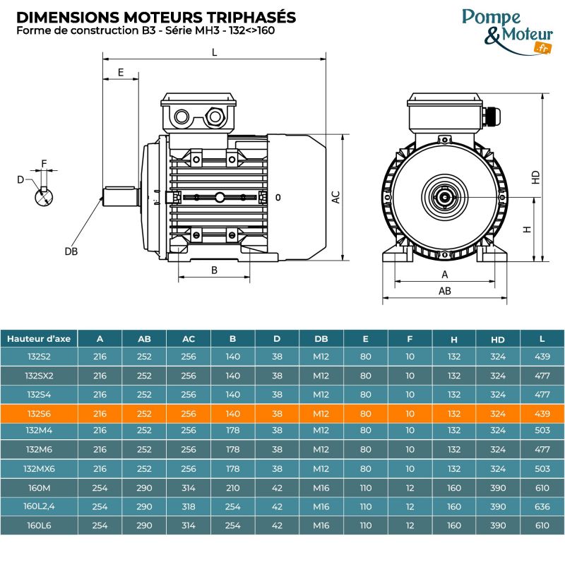 Moteur électrique triphasé 230/400V 3 kW 1000 tr/min - MH3132S6B3 Alu Bride B3
