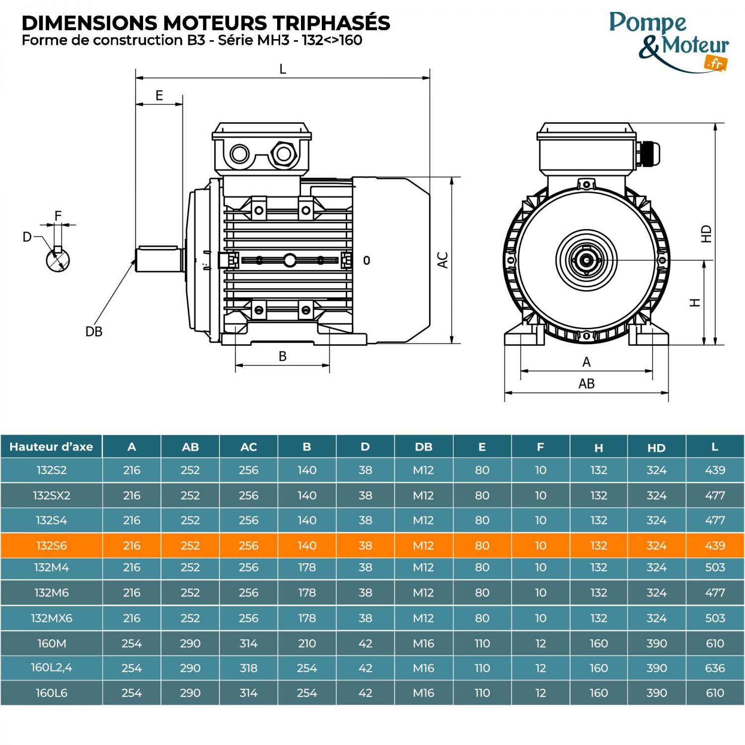 Moteur électrique triphasé 230/400V 3 kW 1000 tr/min - MH3132S6B3 Alu Bride B3