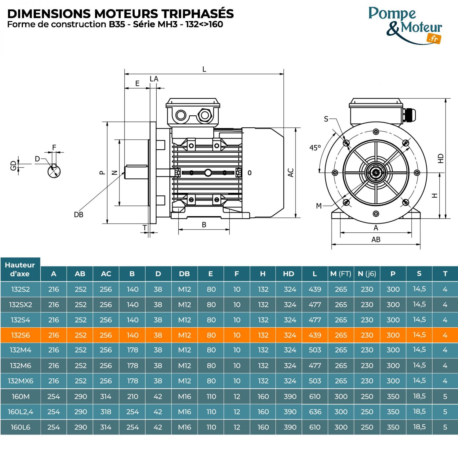 Moteur électrique triphasé 230/400V 3 kW 1000 tr/min - MH3132S6B35 Alu Bride B35