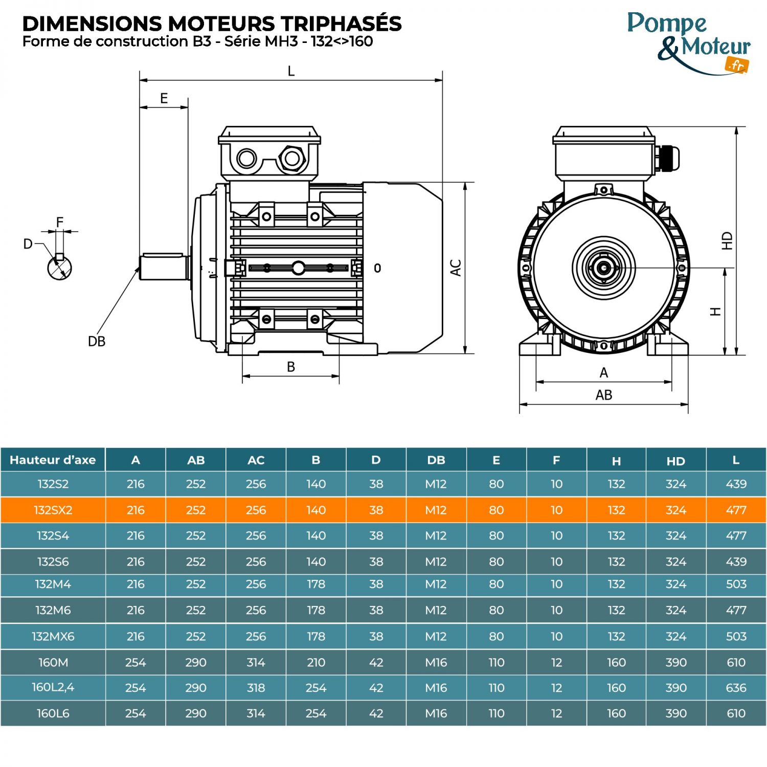 Moteur électrique triphasé 230/400V 7.5 kW 3000 tr/min - MH3132SX2B3 Alu Bride B3