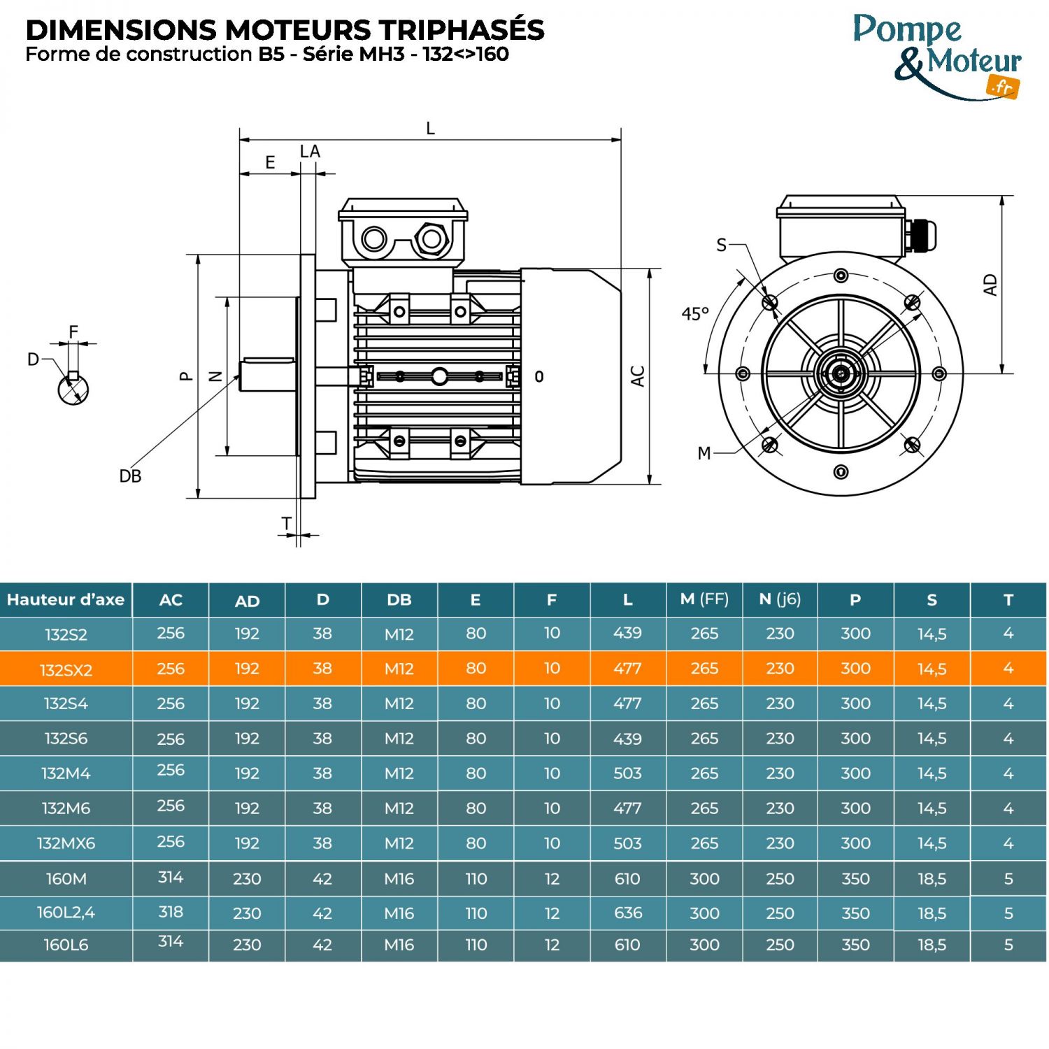 Moteur électrique triphasé 230/400V 7.5 kW 3000 tr/min - MH3132SX2B5 Alu Bride B5