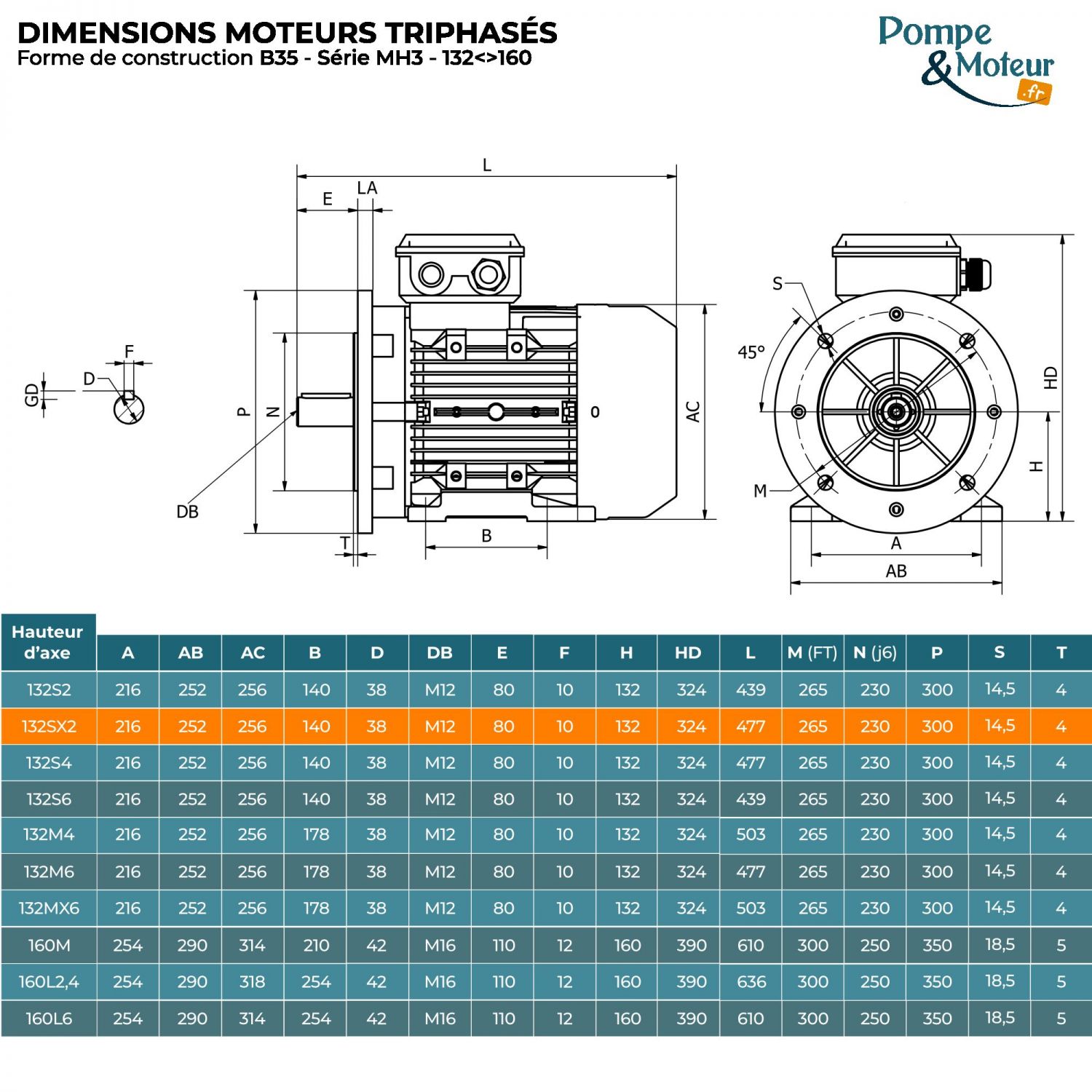 Moteur électrique triphasé 230/400V 7.5 kW 3000 tr/min - MH3132SX2B35 Alu Bride B35