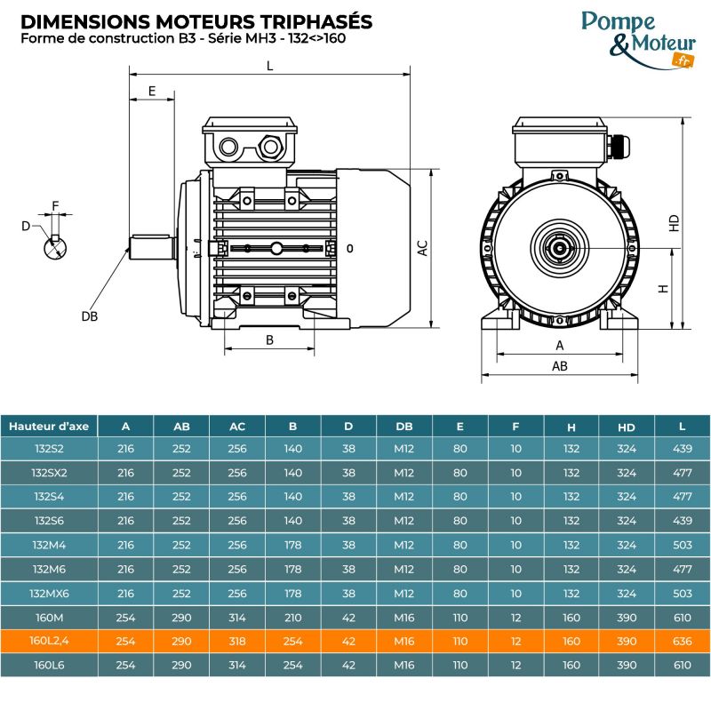 Moteur électrique triphasé 230/400V 18.5 kW 3000 tr/min - MH3160L2B3 Alu Bride B3