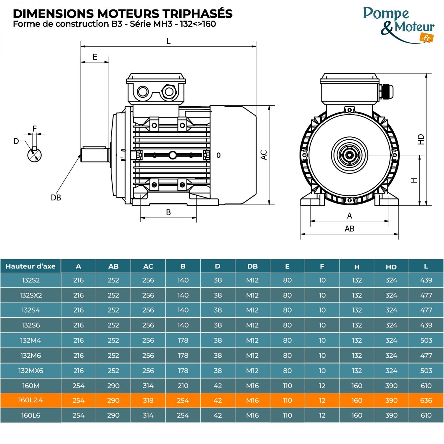 Moteur électrique triphasé 230/400V 18.5 kW 3000 tr/min - MH3160L2B3 Alu Bride B3