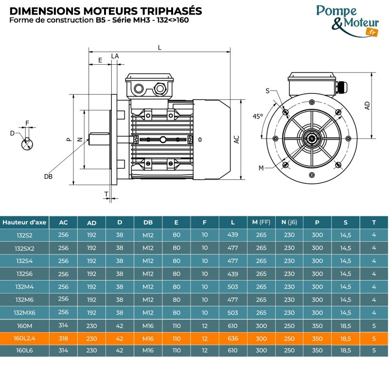 Moteur électrique triphasé 230/400V 18.5 kW 3000 tr/min - MH3160L2B5 Alu Bride B5