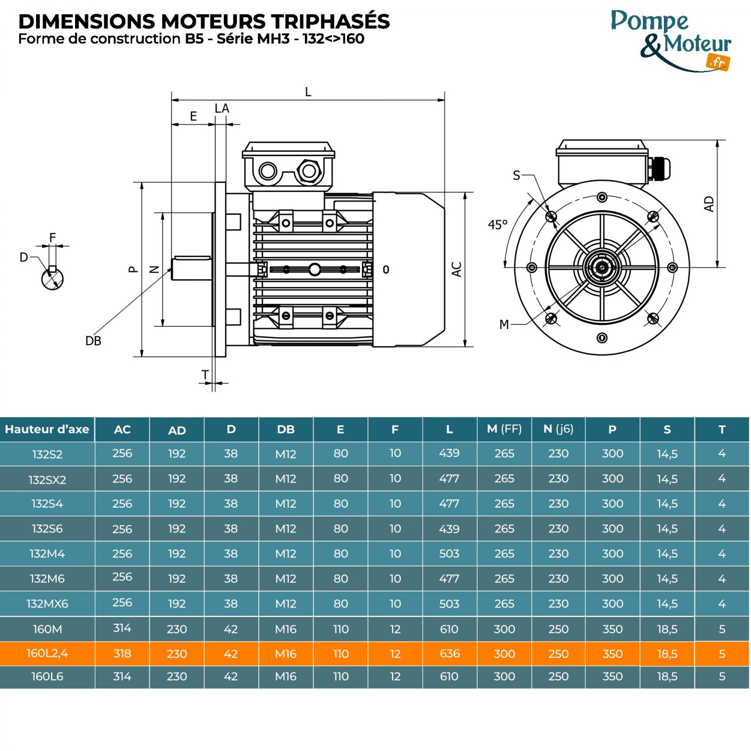 Moteur électrique triphasé 230/400V 18.5 kW 3000 tr/min - MH3160L2B5 Alu Bride B5