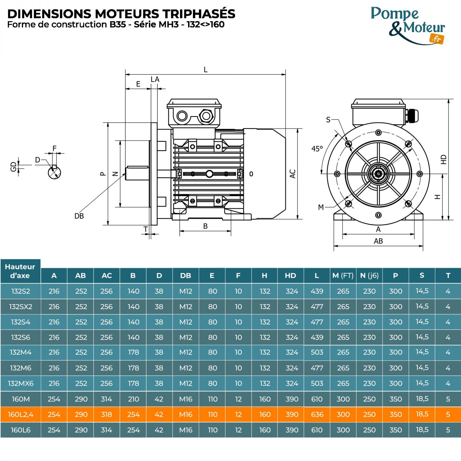 Moteur électrique triphasé 230/400V 18.5 kW 3000 tr/min - MH3160L2B35 Alu Bride B35