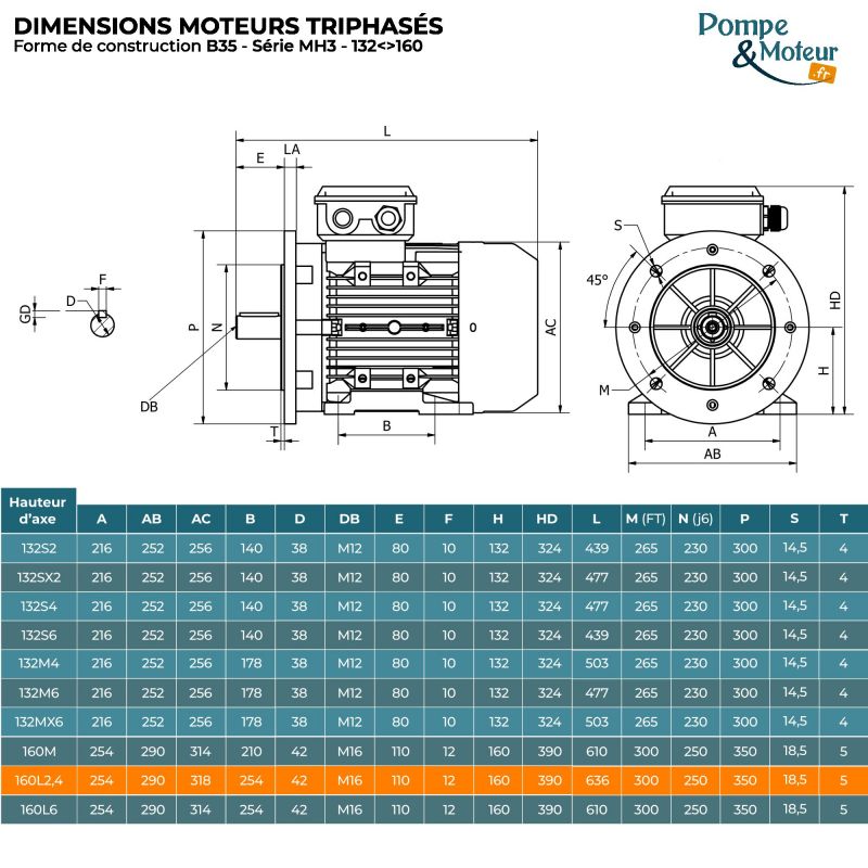 Moteur électrique triphasé 230/400V 15 kW 1500 tr/min - MH3160L4B35 Alu Bride B35