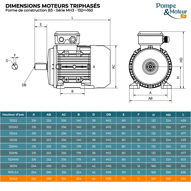 Moteur électrique triphasé 230/400V 11 kW 1000 tr/min - MH3160L6B3 Alu Bride B3