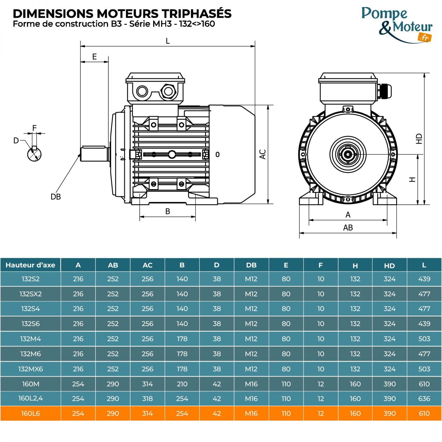 Moteur électrique triphasé 230/400V 11 kW 1000 tr/min - MH3160L6B3 Alu Bride B3