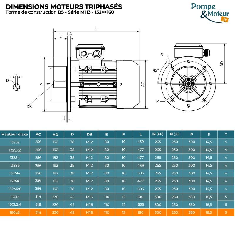 Moteur électrique triphasé 230/400V 11 kW 1000 tr/min - MH3160L6B5 Alu Bride B5