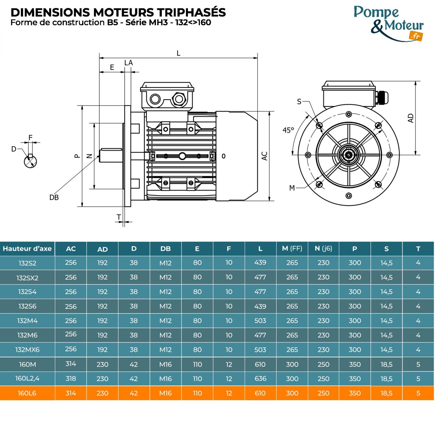 Moteur électrique triphasé 230/400V 11 kW 1000 tr/min - MH3160L6B5 Alu Bride B5