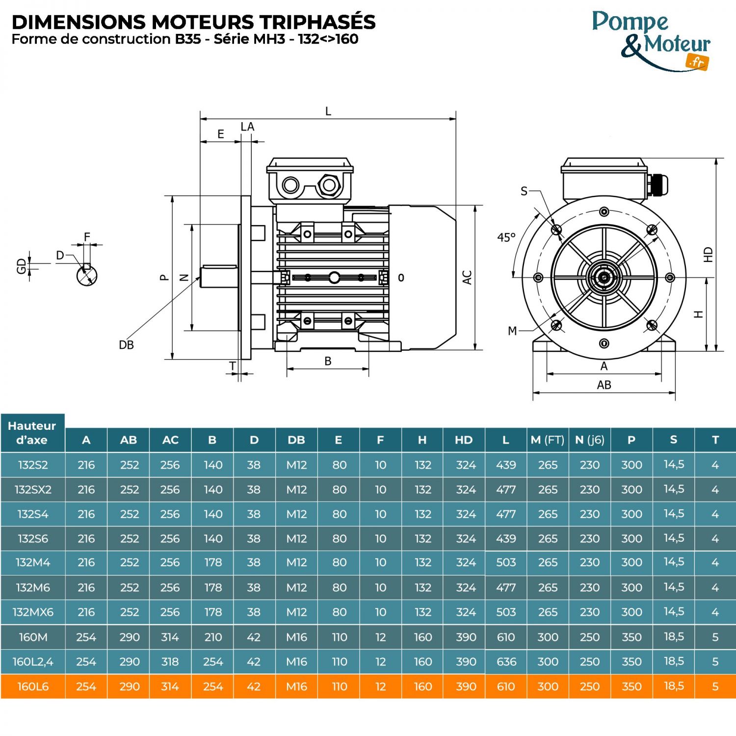 Moteur électrique triphasé 230/400V 11 kW 1000 tr/min - MH3160L6B35 Alu Bride B35