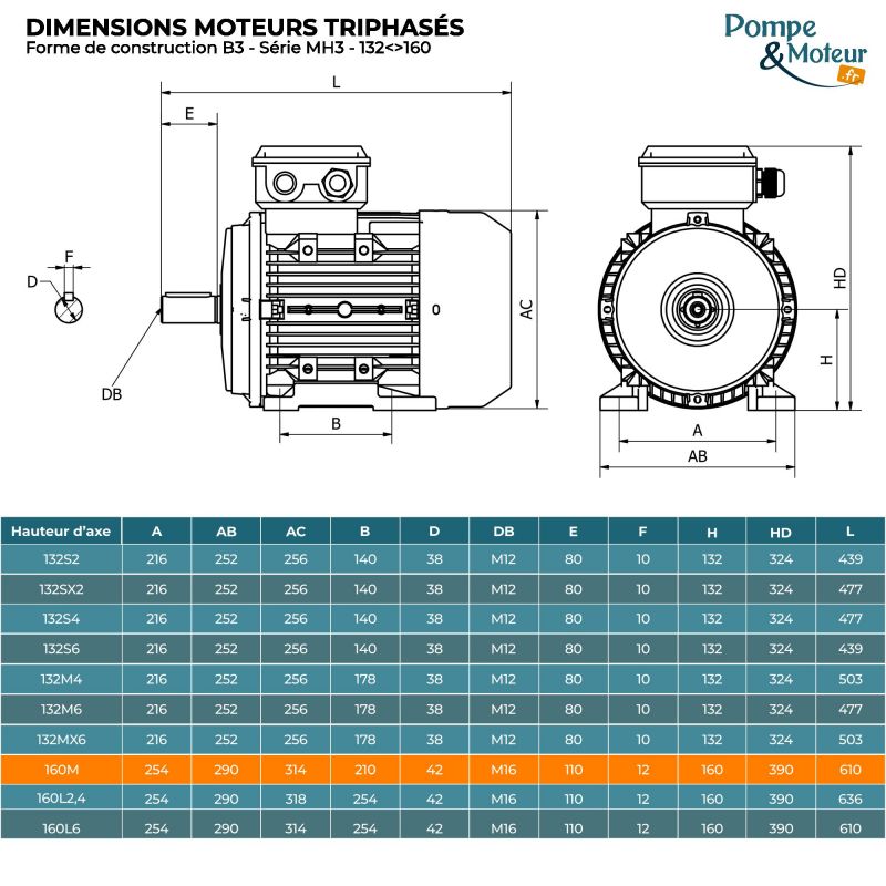 Moteur électrique triphasé 230/400V 11 kW 3000 tr/min - MH3160M2B3 Alu Bride B3