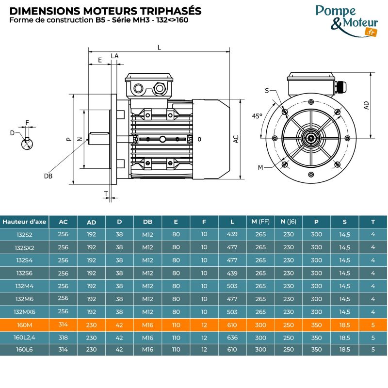 Moteur électrique triphasé 230/400V 7.5 kW 1000 tr/min - MH3160M6B5 Alu Bride B5