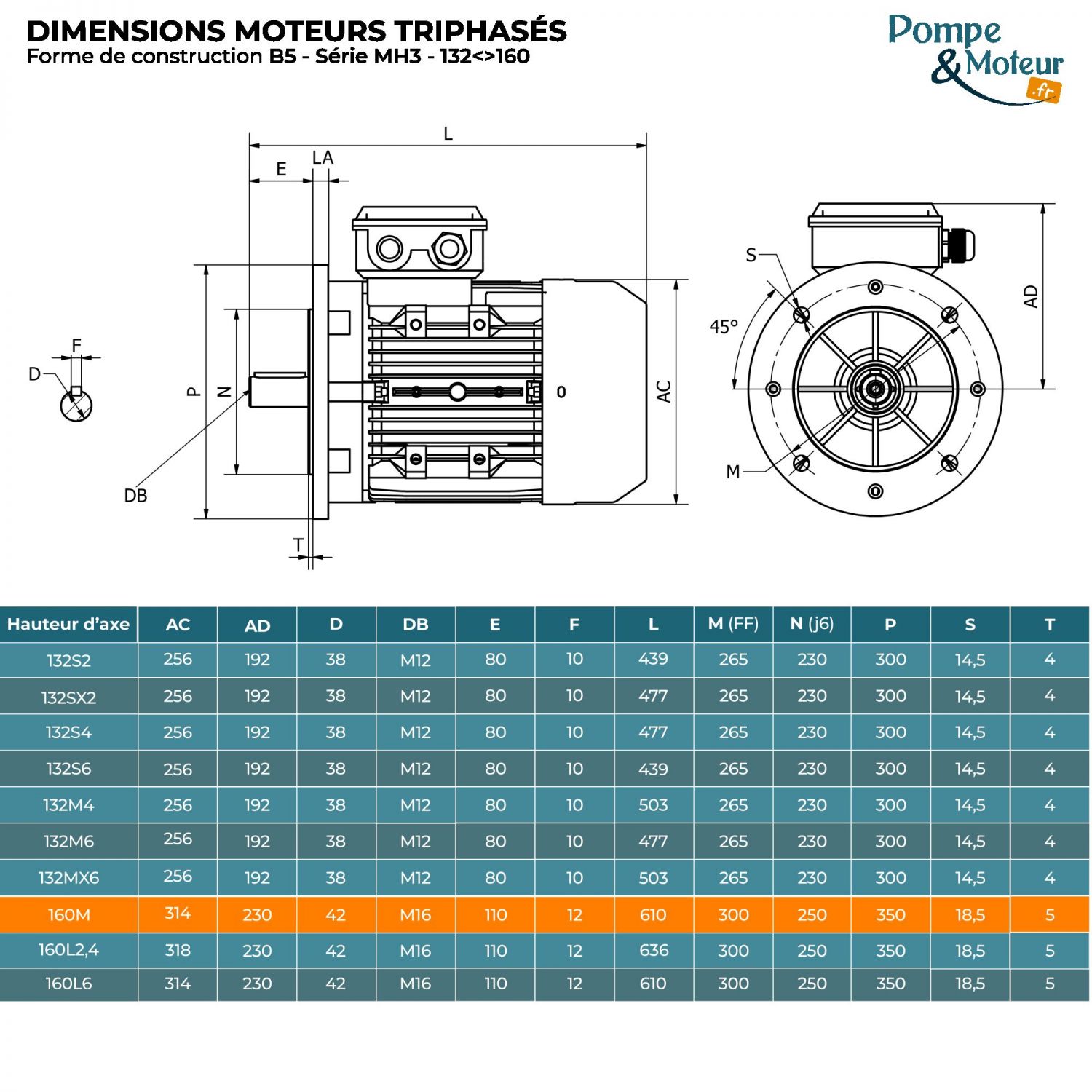 Moteur électrique triphasé 230/400V 11 kW 1500 tr/min - MH3160M4B5 Alu Bride B5