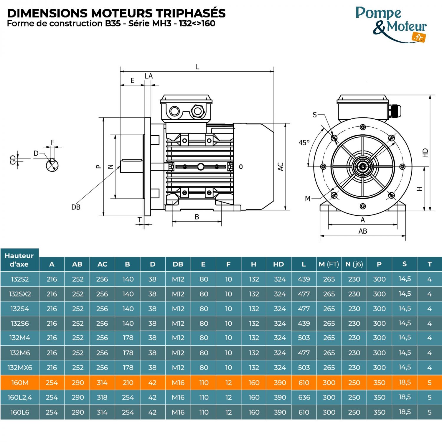 Moteur électrique triphasé 230/400V 11 kW 1500 tr/min - MH3160M4B35 Alu Bride B35