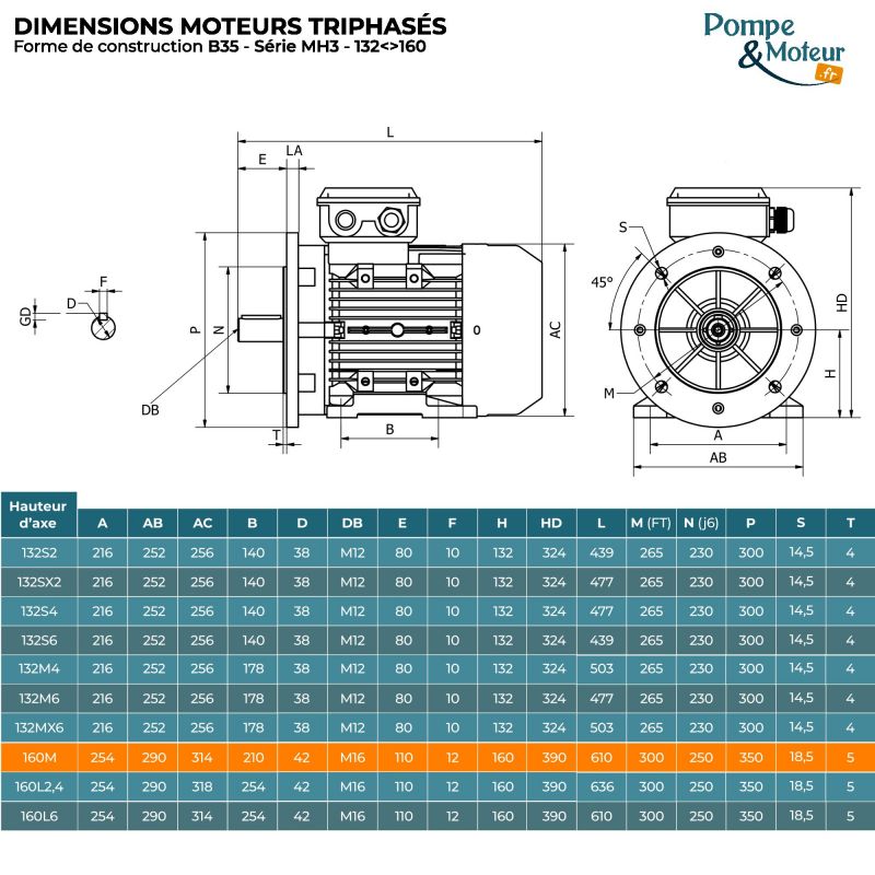 Moteur électrique triphasé 230/400V 15 kW 3000 tr/min - MH3160MX2B35 Alu Bride B35