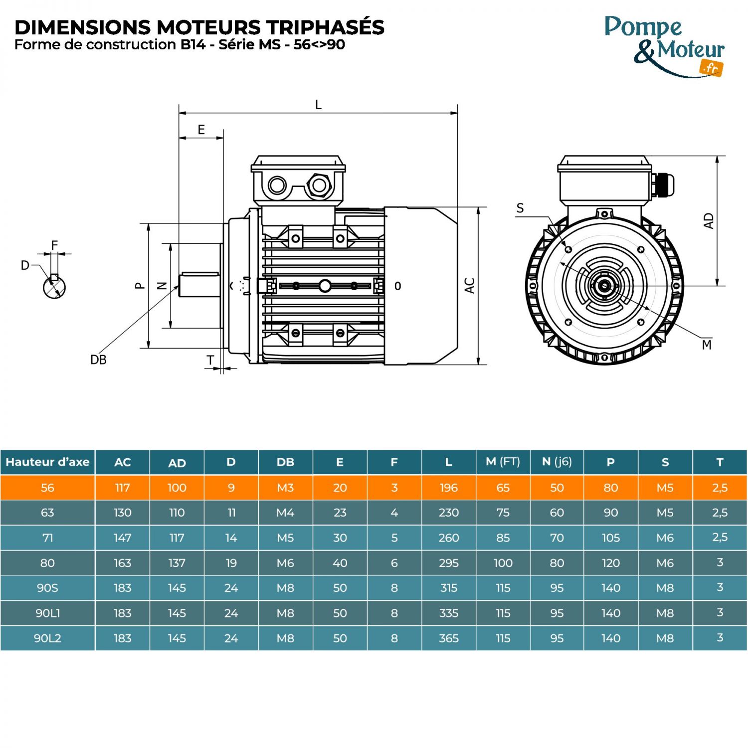 Moteur électrique 230/400V 0,09 kW 3000 tr/min- MS5612B14 Bride B14