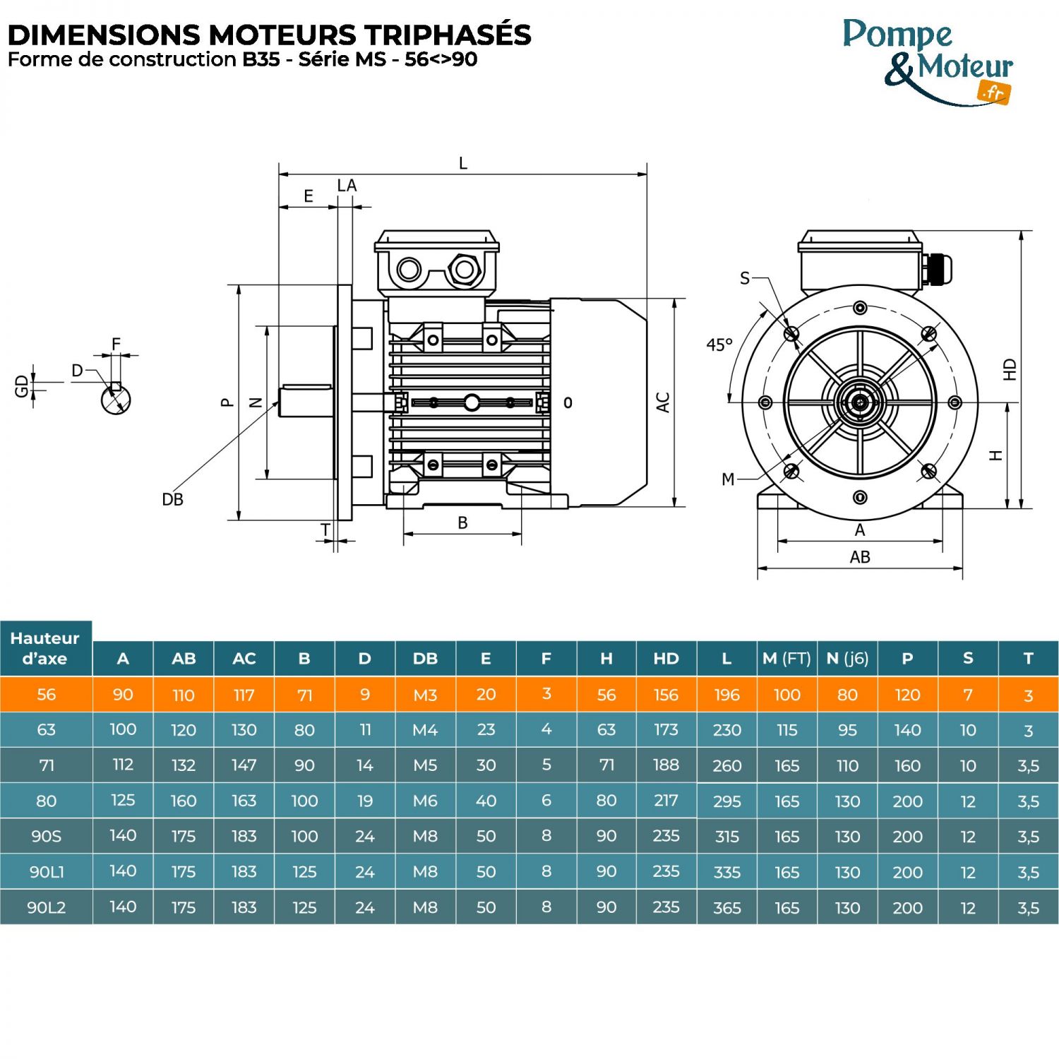 Moteur électrique 230/400V 0,12 kW 3000 tr/min- MS5622B35 Bride B35