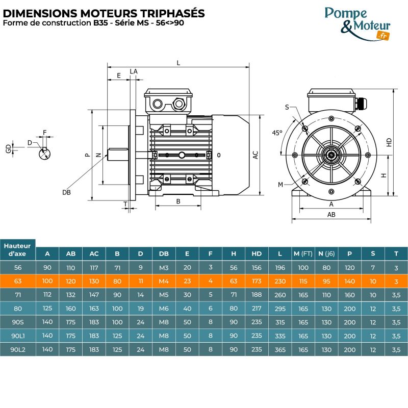 Moteur électrique 230/400V 0,37 kW 3000 tr/min- MS6332B35 Bride B35