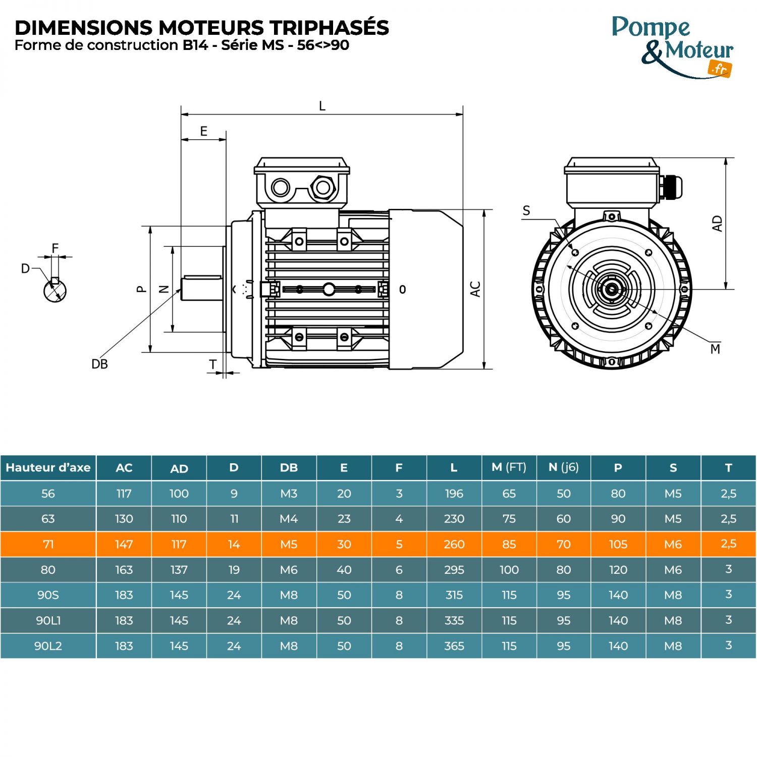 Moteur électrique 230/400V 0,55 kW 3000 tr/min- MS7122B14 Bride B14