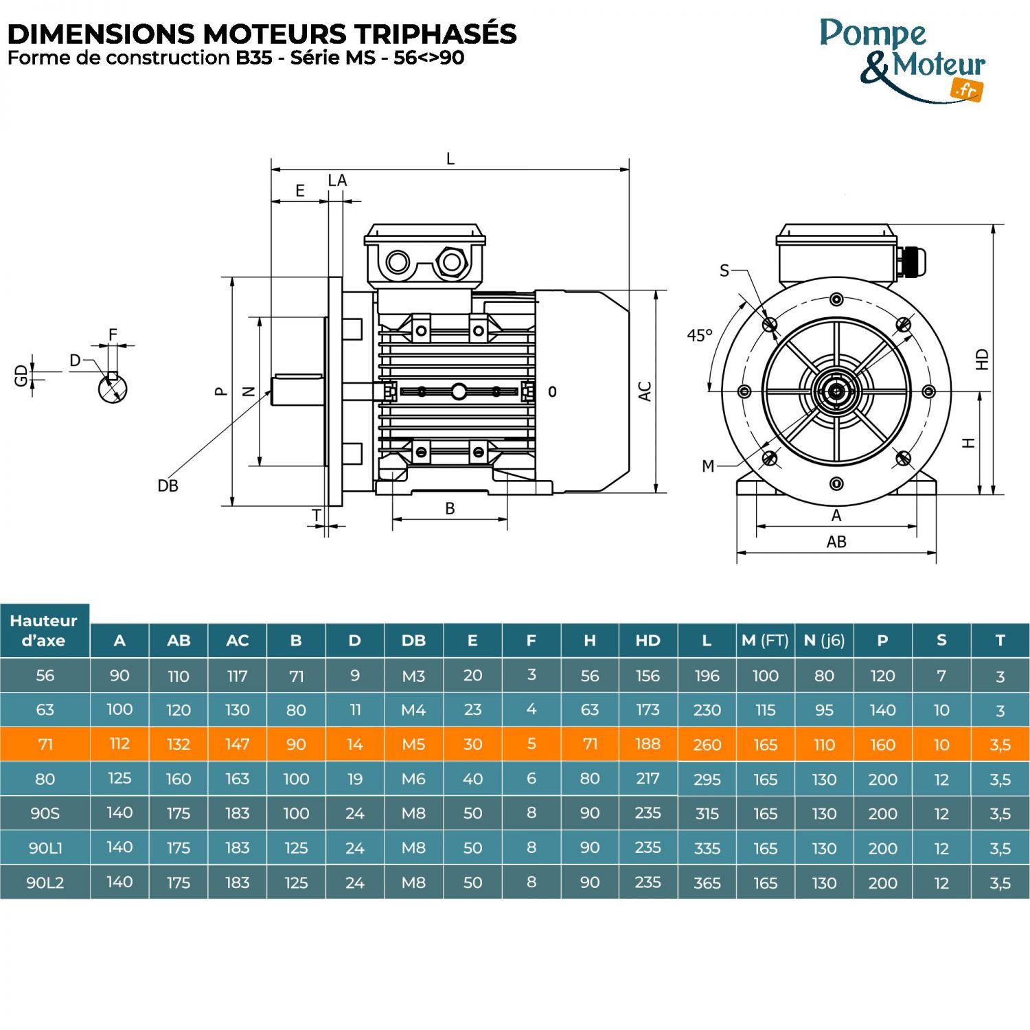 Moteur électrique 230/400V 0,25 kW 1000 tr/min- MS7126B35 Bride B35