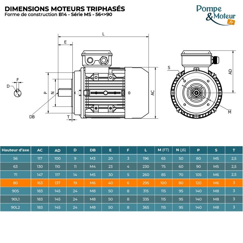 Moteur électrique 230/400V 0,55 kW 1500 tr/min- MS8014B14 Bride B14