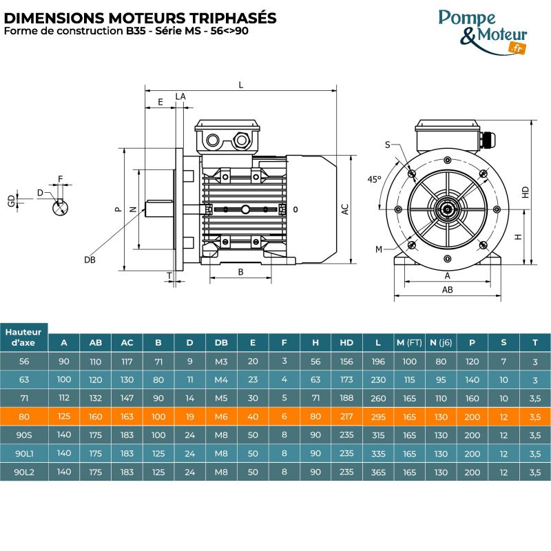Moteur électrique 230/400V 0,75 kW 3000 tr/min- MS8012B35 Bride B35
