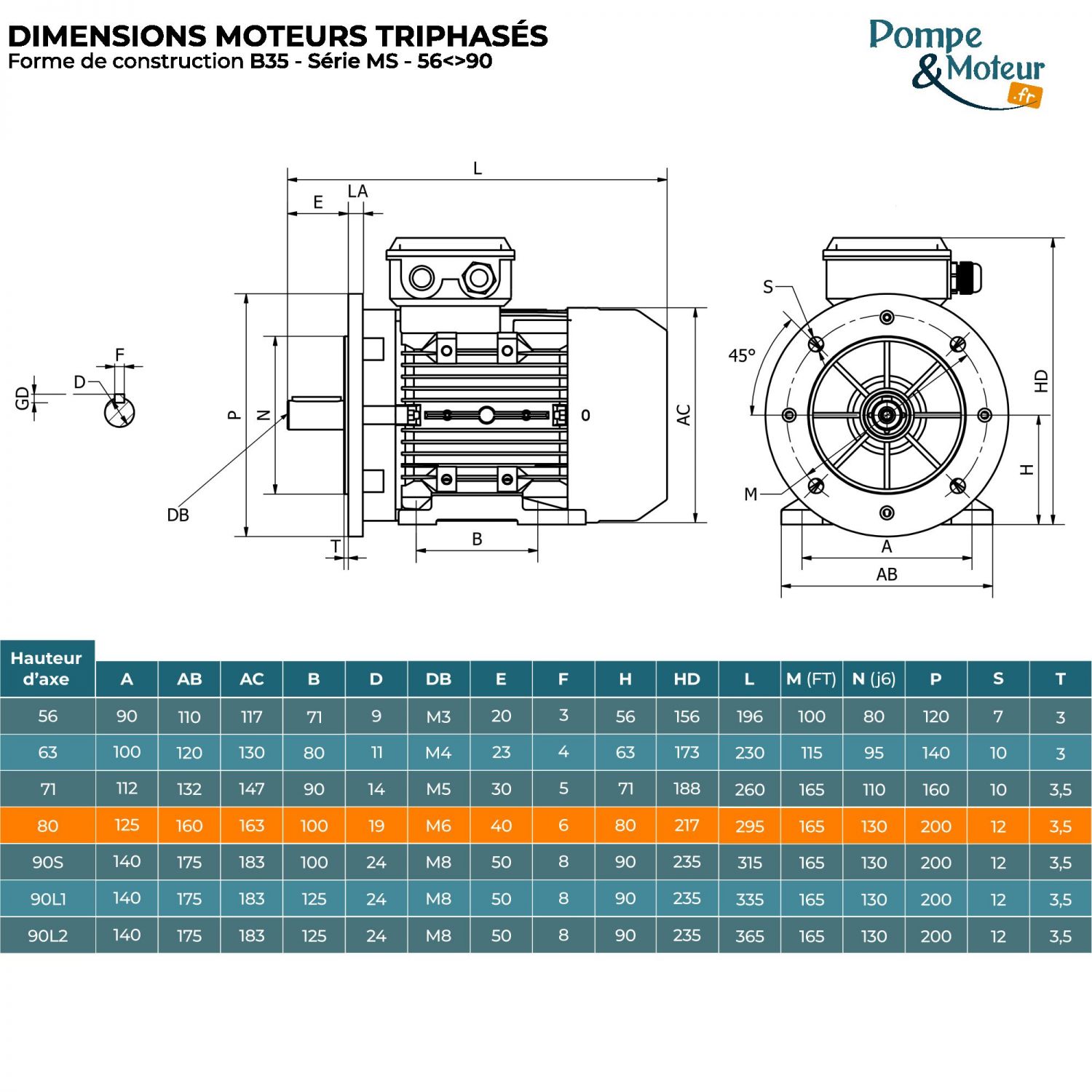 Moteur électrique 230/400V 0,37 kW 1000 tr/min- MS8016B35 Bride B35