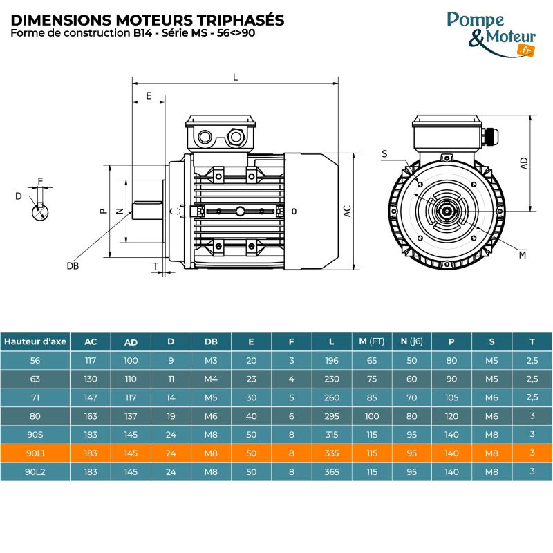 Moteur électrique 230/400V 1,1 kW 1000 tr/min- MS90L16B14 Bride B14
