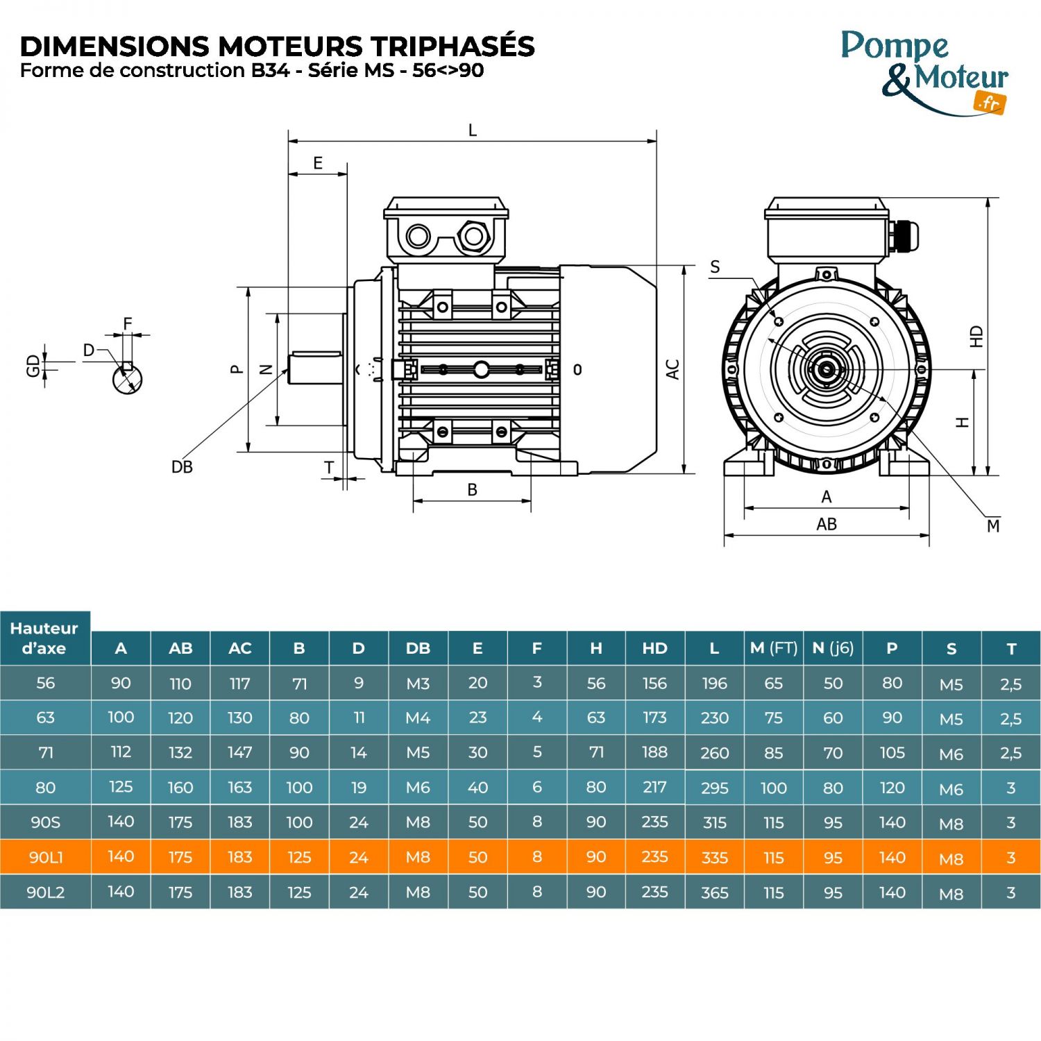Moteur électrique 230/400V 2,2 kW 3000 tr/min - MS90L12B34 Bride B34