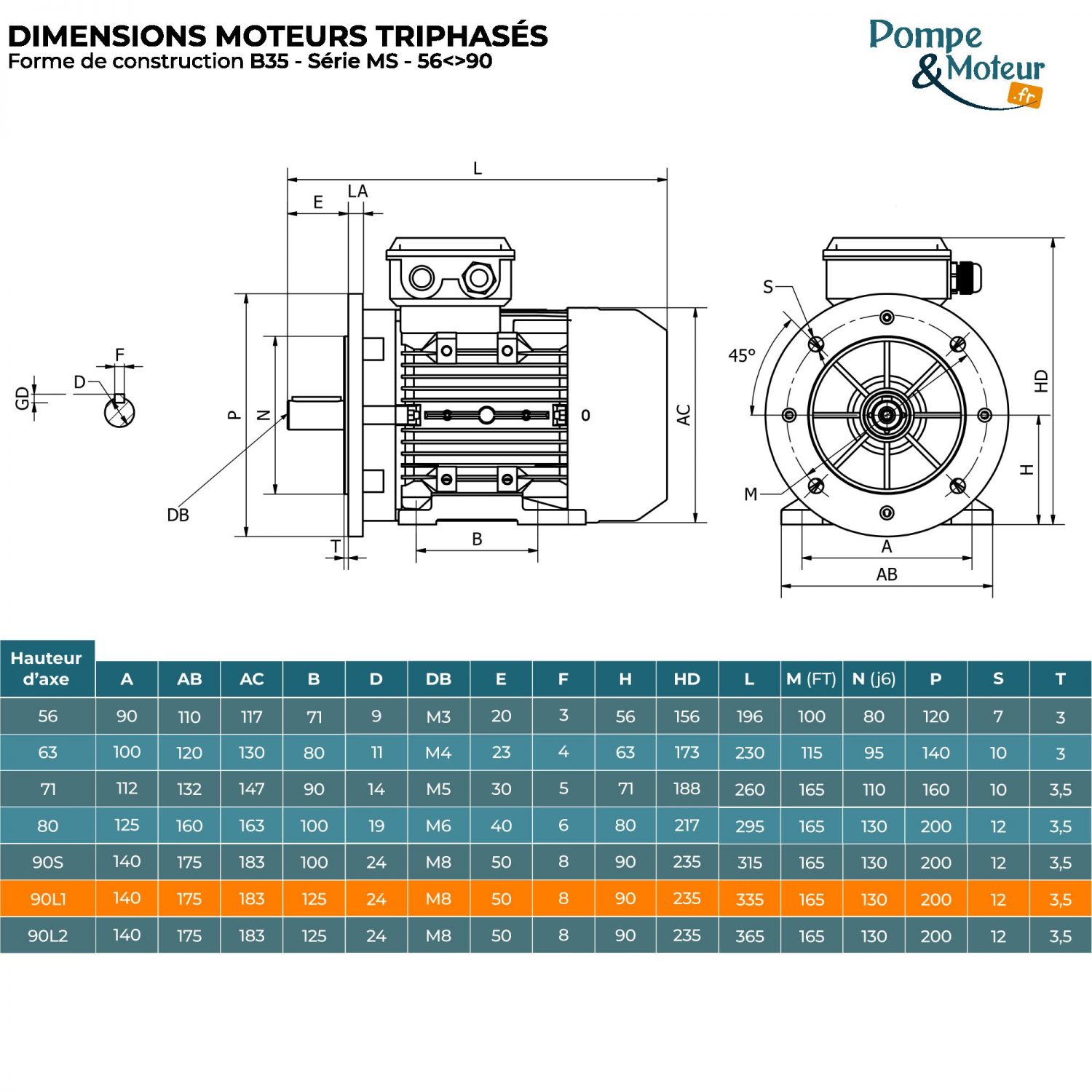 Moteur électrique 230/400V 2,2 kW 3000 tr/min- MS90L12B35 Bride B35