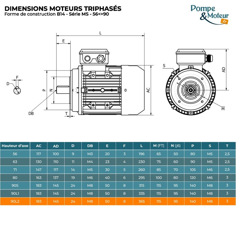 Moteur électrique 230/400V 2,2 kW 1500 tr/min- MS90L24B14 Bride B14