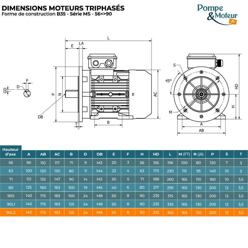Moteur électrique 230/400V 3 kW 3000 tr/min- MS90L22B35 Bride B35