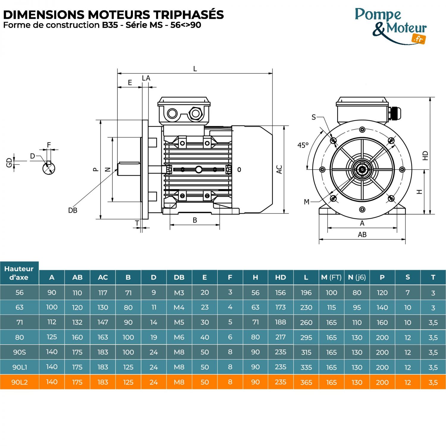 Moteur électrique 230/400V 3 kW 3000 tr/min- MS90L22B35 Bride B35